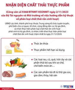 Nhận diện chất thải thực phẩm