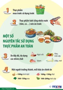 MỘT SỐ NGUYÊN TẮC SỬ DỤNG THỰC PHẨM AN TOÀN