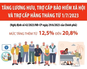 Tăng lương hưu, trợ cấp bảo hiểm xã hội và trợ cấp hàng tháng từ 1/7/2023