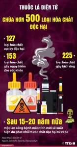 Tác hại của vape (THUỐC LÁ ĐIỆN TỬ CHỨA HƠN 500 LOẠI HÓA CHẤT ĐỘC HẠI)  đối với sức khỏe..