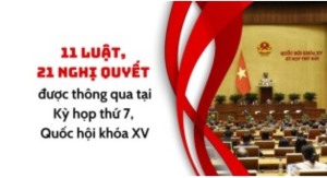 11 luật, 21 nghị quyết được thông qua tại Kỳ họp thứ 7, Quốc hội khóa XV