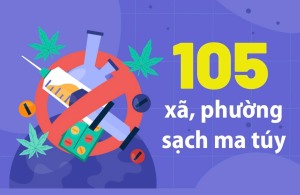 105 Xã, phường sạch ma túy