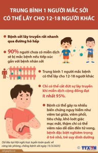 Triệu chứng, cách phòng ngừa bệnh Sởi