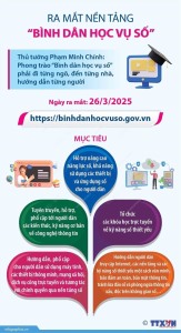 Phong trào 'Bình dân học vụ số' phải đi từng ngõ, đến từng nhà, hướng dẫn từng người