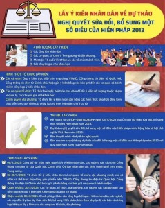  HƯỚNG DẪN CÁCH LẤY Ý KIẾN NHÂN DÂN VỀ SỬA ĐỔI, BỔ SUNG HIẾN PHÁP NĂM 2013 TRÊN ỨNG DỤNG VNeID