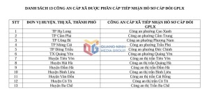 Quảng Ninh: 13 Công an cấp xã được tiếp nhận hồ sơ đổi, cấp lại giấy phép lái xe